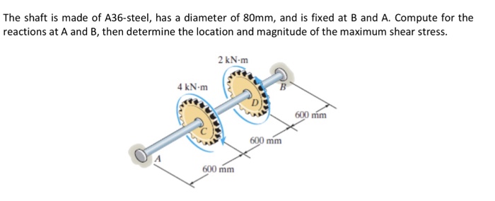 Solved The Shaft Is Made Of A36-steel, Has A Diameter Of 