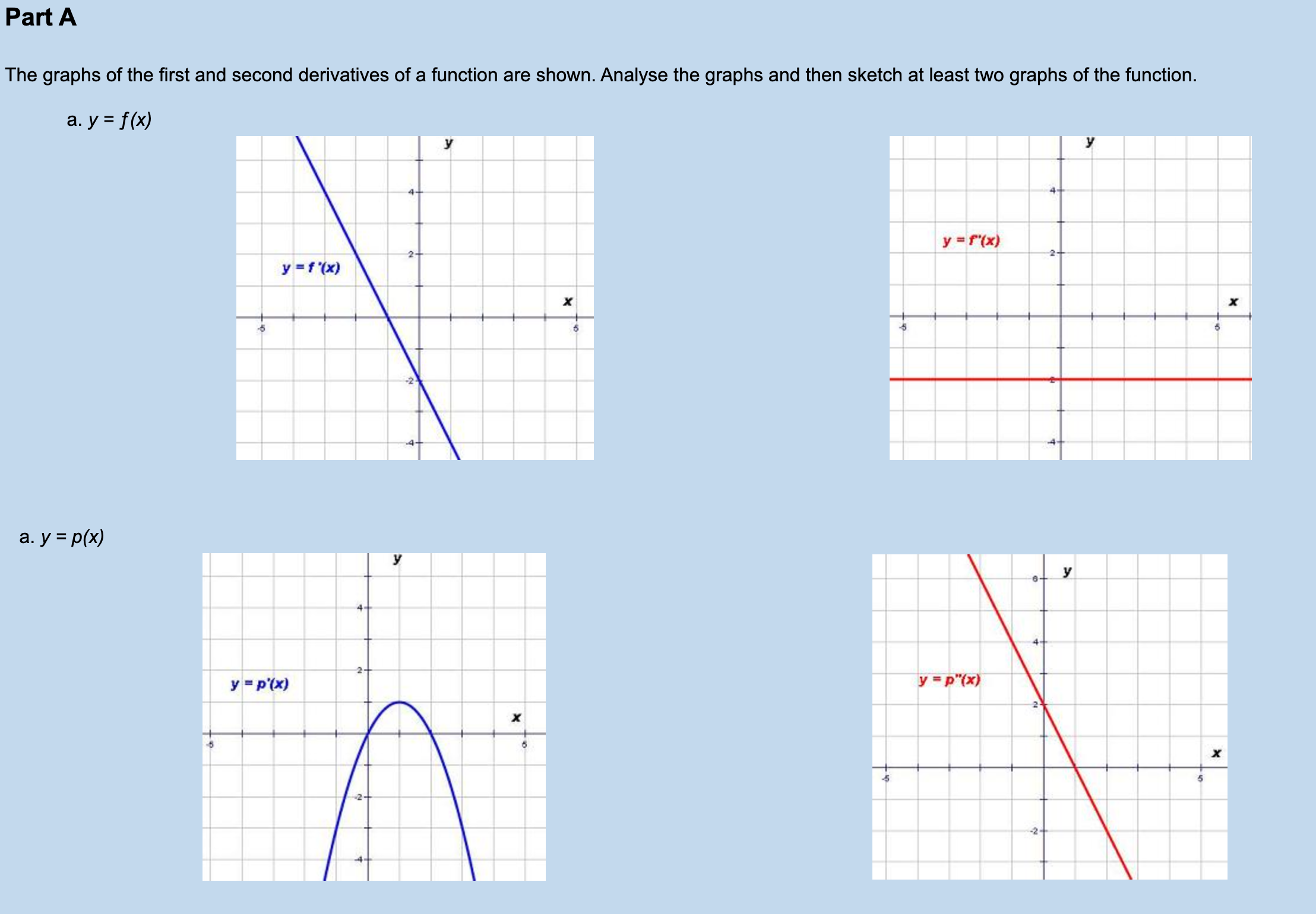 Solved The graphs of the first and second derivatives of a | Chegg.com