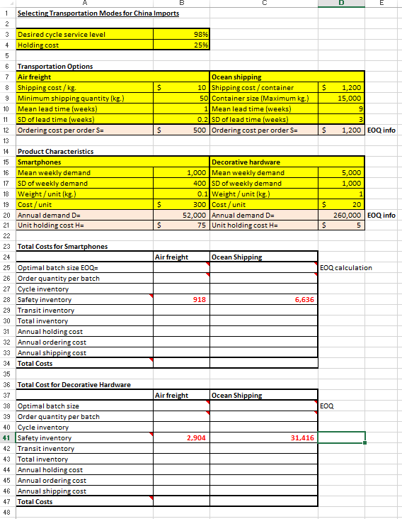 Solved case study selecting transportation modes for china chegg