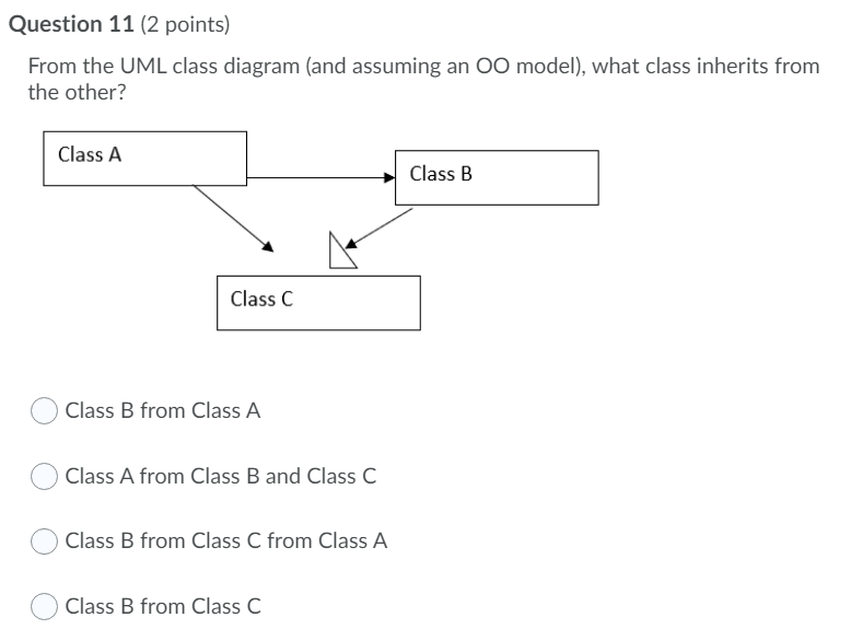 Solved Question 11 (2 Points) From The UML Class Diagram | Chegg.com