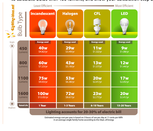 Please calculate energy efficiencies of four types of | Chegg.com