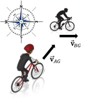 Solved Cyclist A Moves In A Northeast Direction (eg. 45° | Chegg.com