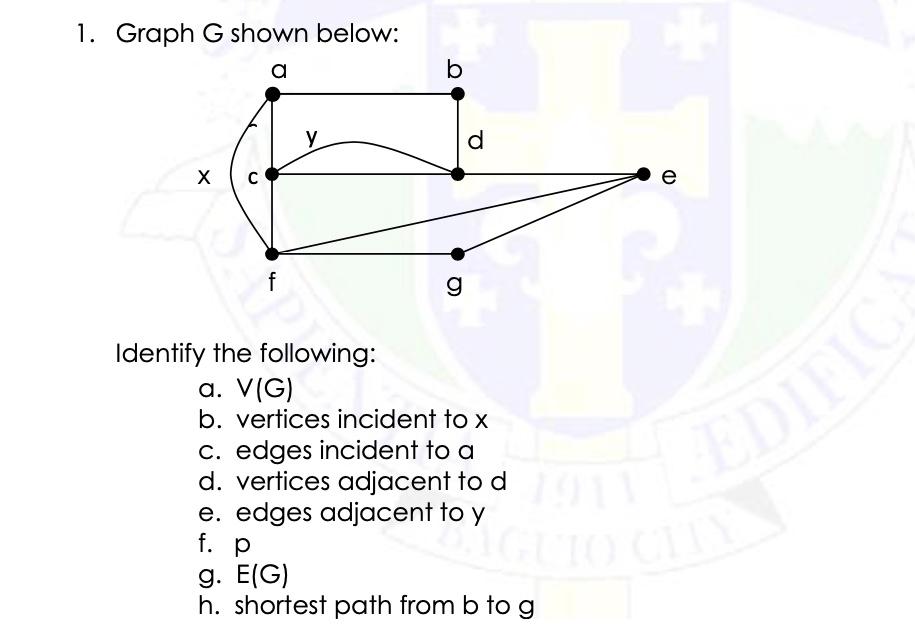 Solved 1. Graph G Shown Below: A B у. D х с E F G Identify | Chegg.com