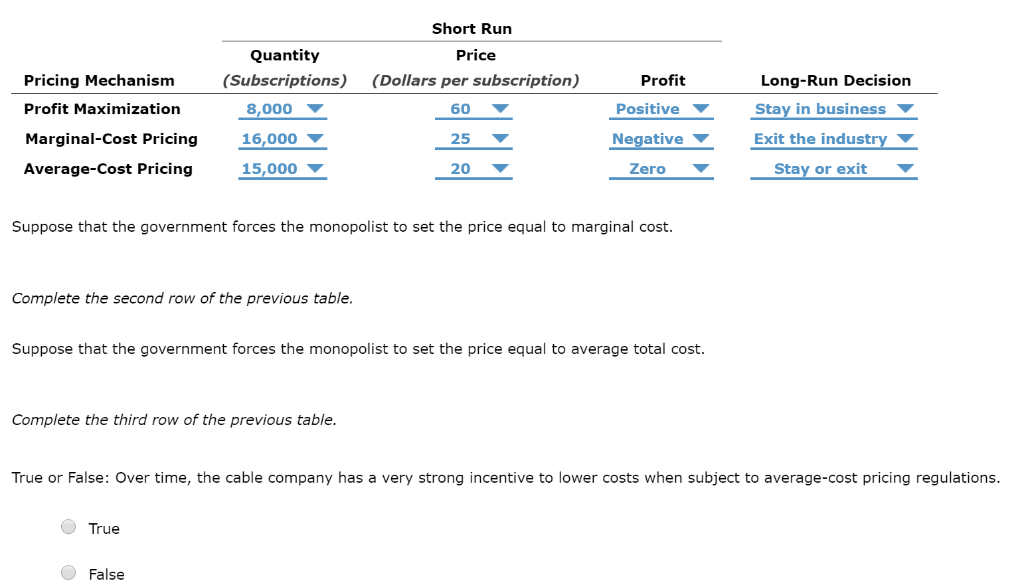Solved Consider the local cable company, a natural monopoly.