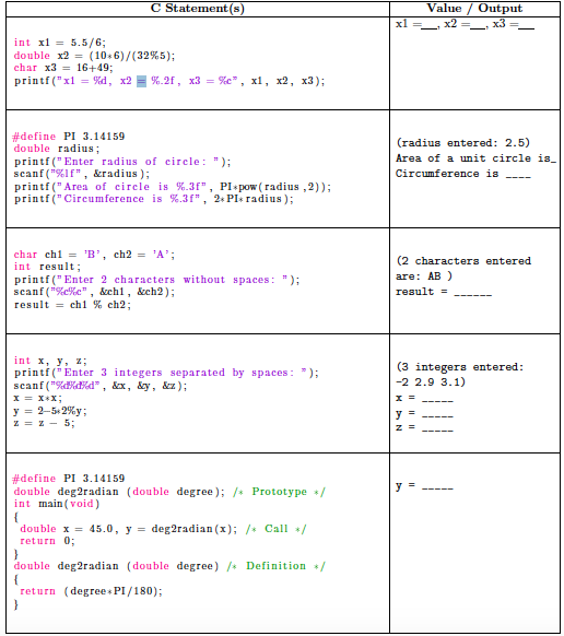 Solved Write the expected value or output of the following C | Chegg.com