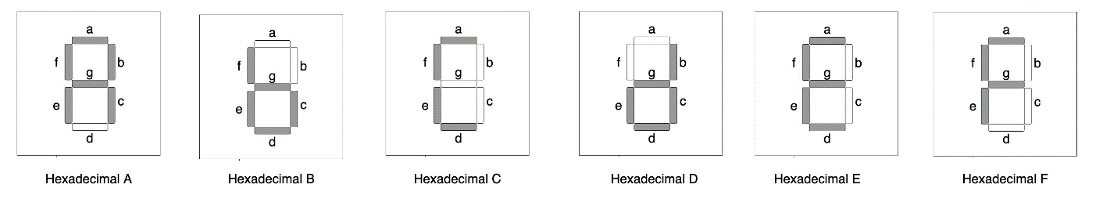 Solved 3. A Seven Segment display can be used to create the | Chegg.com