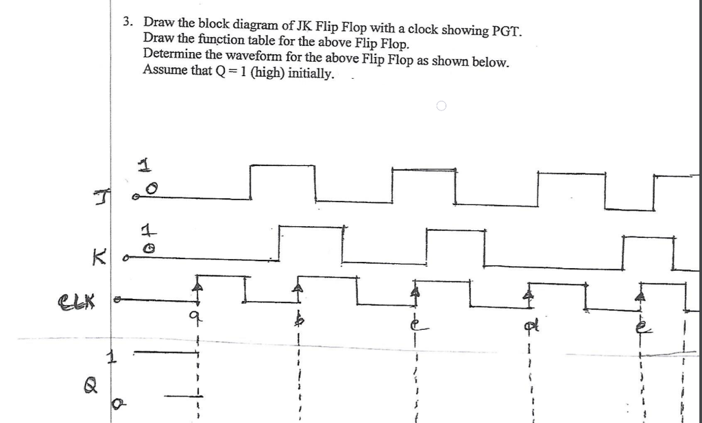 Solved 3. Draw the block diagram of JK Flip Flop with a | Chegg.com