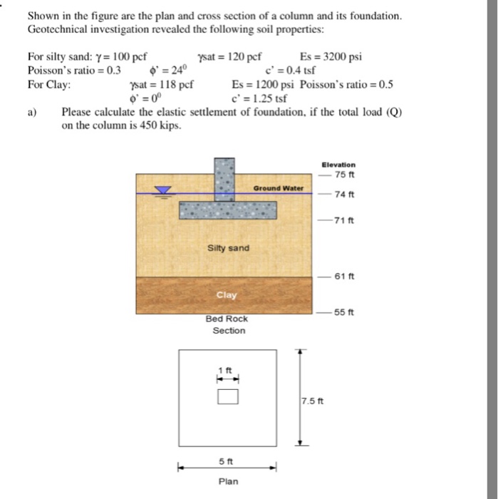 Solved Shown in the figure are the plan and cross section of | Chegg.com