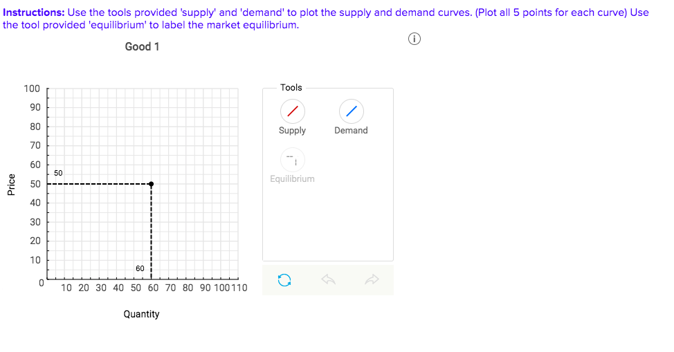 Solved a. Use the supply and demand schedule below to answer | Chegg.com