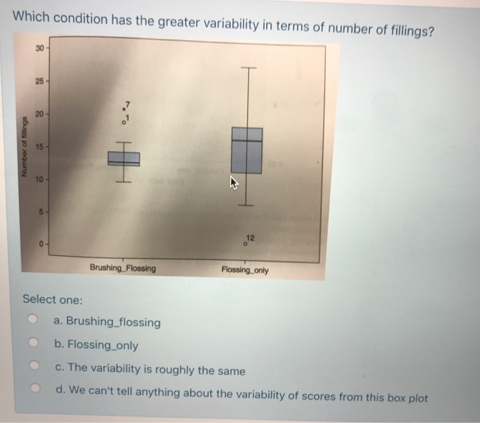 Solved Which condition has the greater variability in terms | Chegg.com