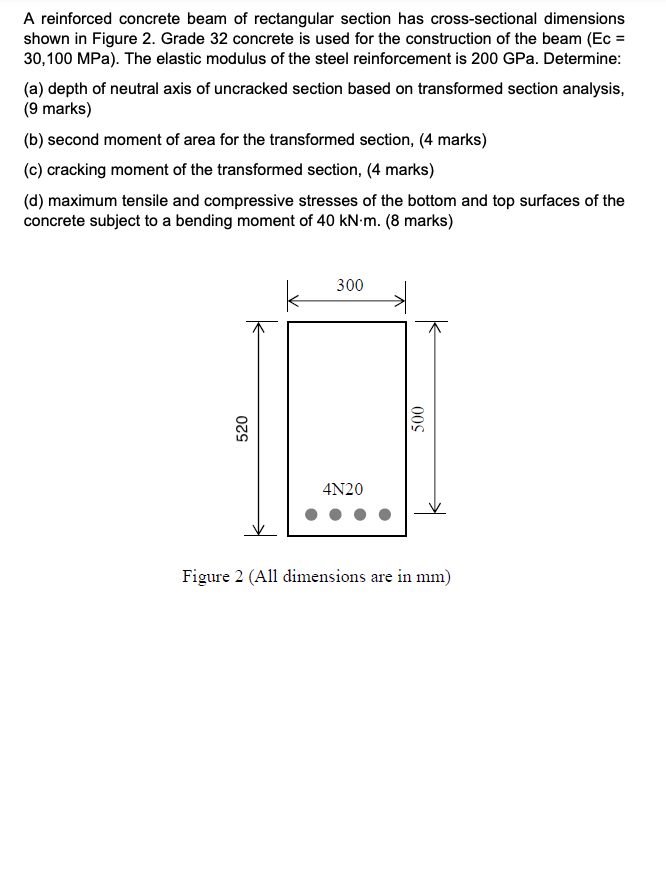 Solved A reinforced concrete beam of rectangular section has | Chegg.com
