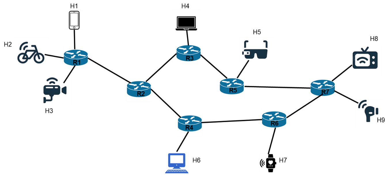 Solved This figure below shows an IP network with nine hosts | Chegg.com