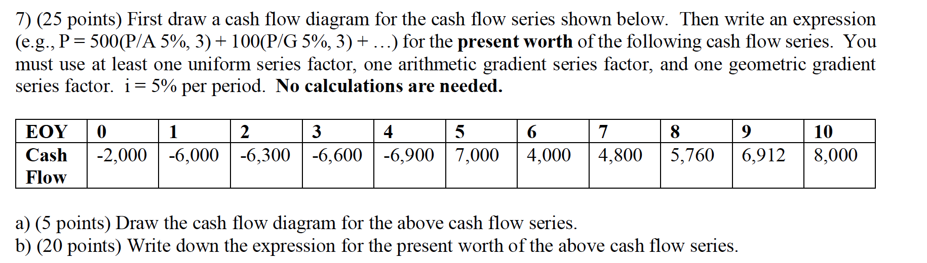 Solved 7) (25 points) First draw a cash flow diagram for the | Chegg.com