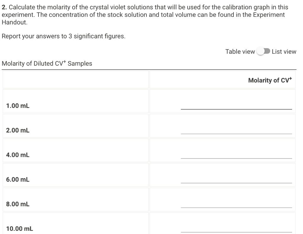 Solved 2. Calculate the molarity of the crystal violet | Chegg.com