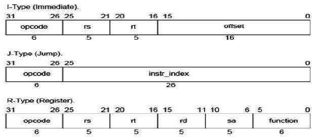 Solved Consider the structure of the multicycle data | Chegg.com