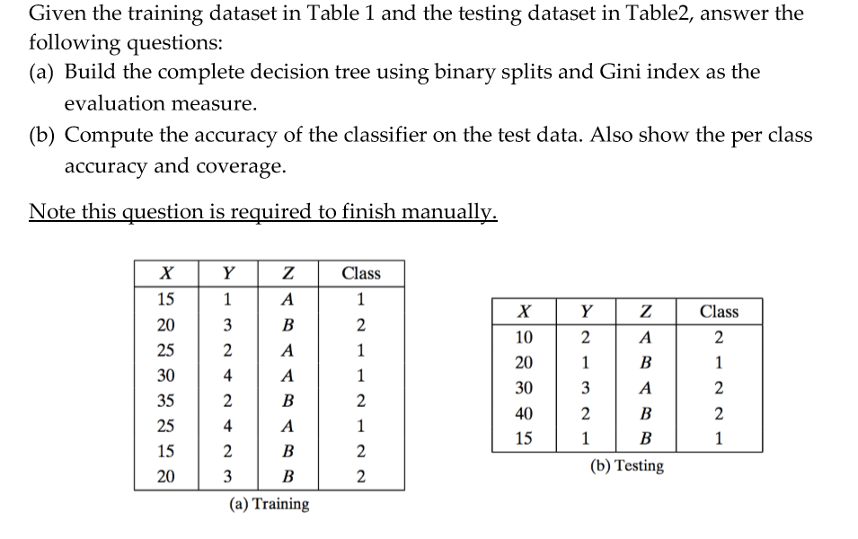 Given the training dataset in Table 1 and the testing | Chegg.com