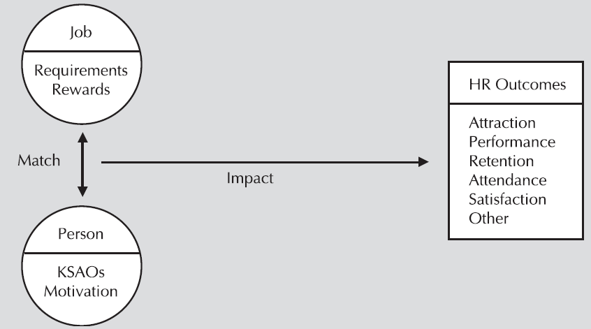 Solved Comment On One Of The Models Of Staffing Models And | Chegg.com