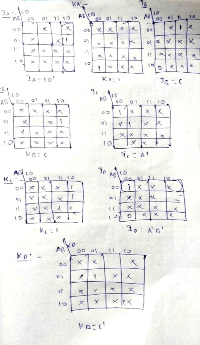 Solved Simulate The Design Of The Counter In | Chegg.com