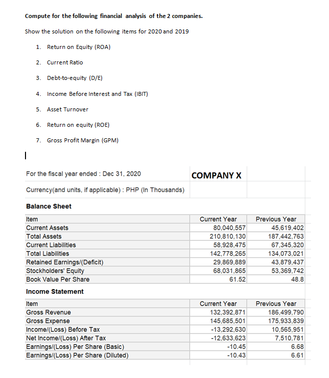 Solved Compute for the following financial analysis of the 2 | Chegg.com
