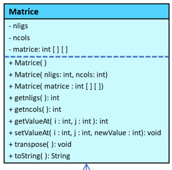 Solved a) Matrix class: (6 pts) (see class test program | Chegg.com