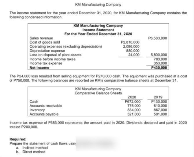 Solved KM Manufacturing Company The income statement for the | Chegg.com