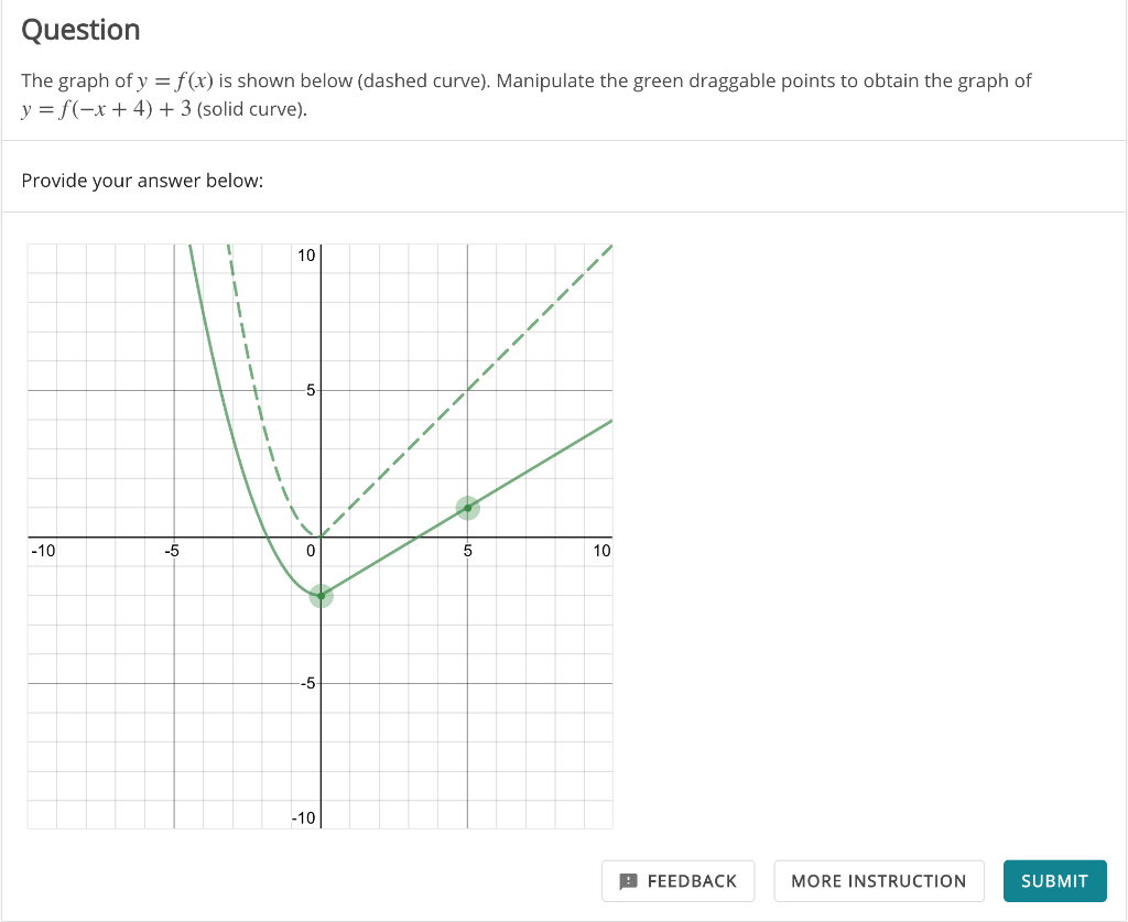 Solved The graph of y=f(x) is shown below (dashed curve). | Chegg.com