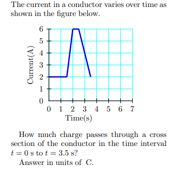Solved The current in a conductor varies over time as shown | Chegg.com