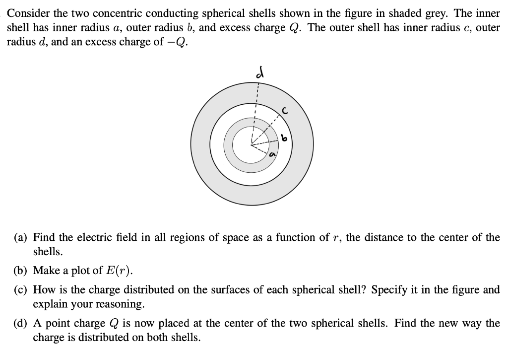 Solved Consider The Two Concentric Conducting Spherical