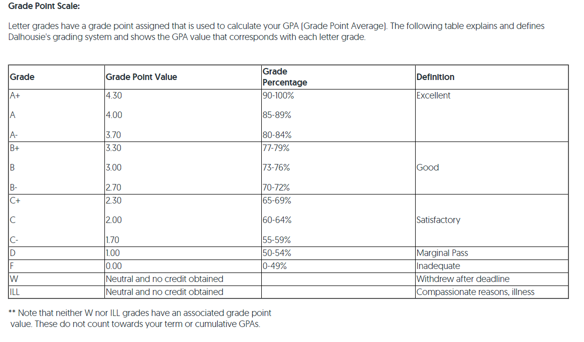 Image result for letter grade scale  Grade point average, Gpa, Lettering