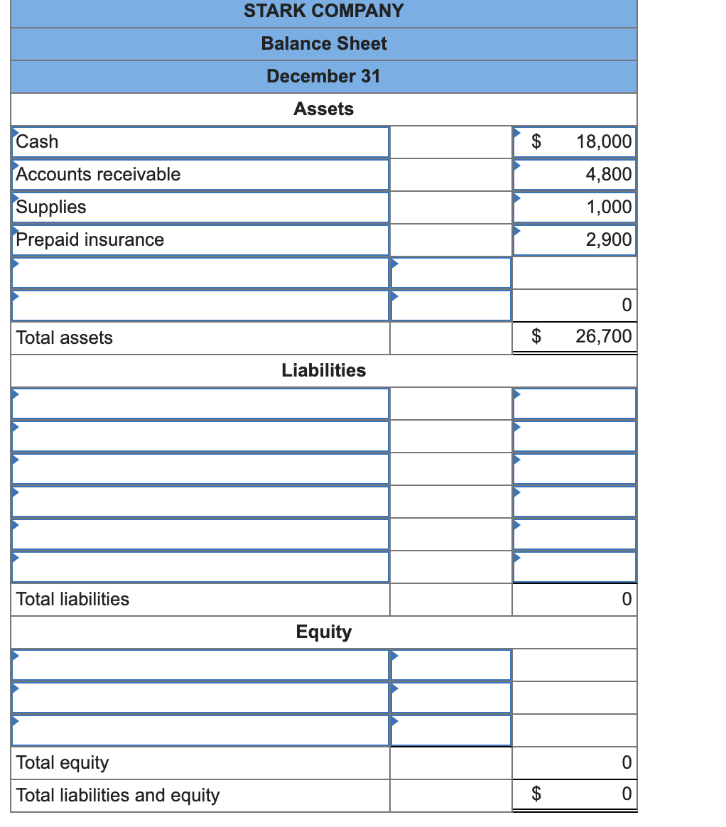 Solved Following are the accounts and balances (in random | Chegg.com