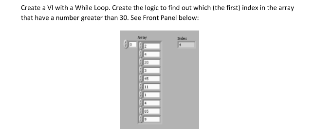 Create a VI with a While Loop. Create the logic to | Chegg.com