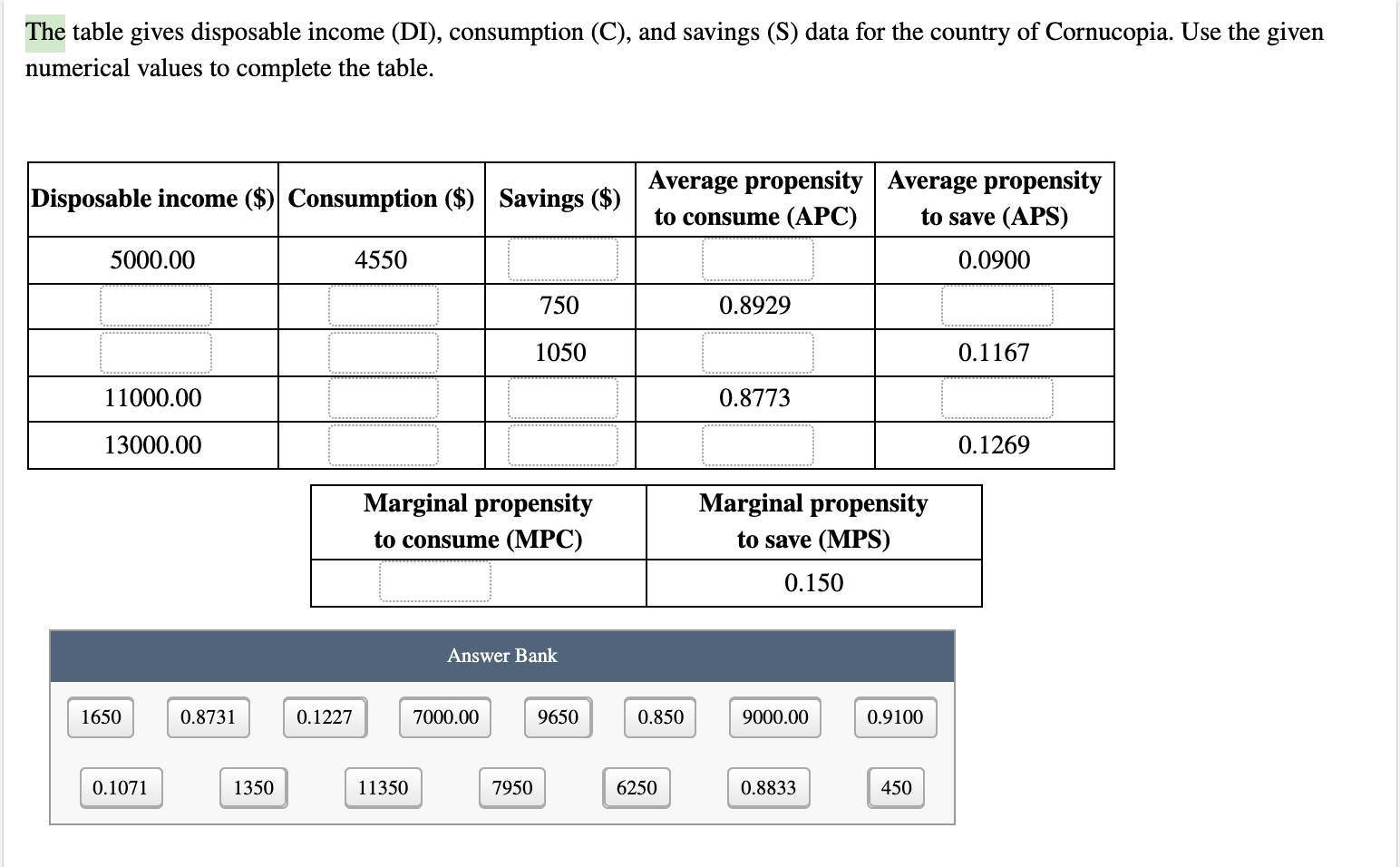 Solved The table gives disposable (DI), consumption