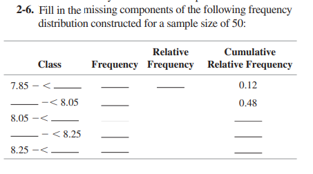 Solved 2-6. Fill in the missing components of the following | Chegg.com