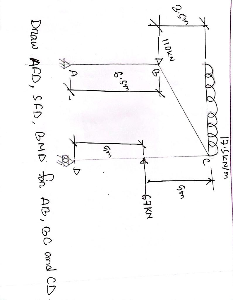 Solved Draw AFD,SFD,BMD tón AB,BC and CD | Chegg.com