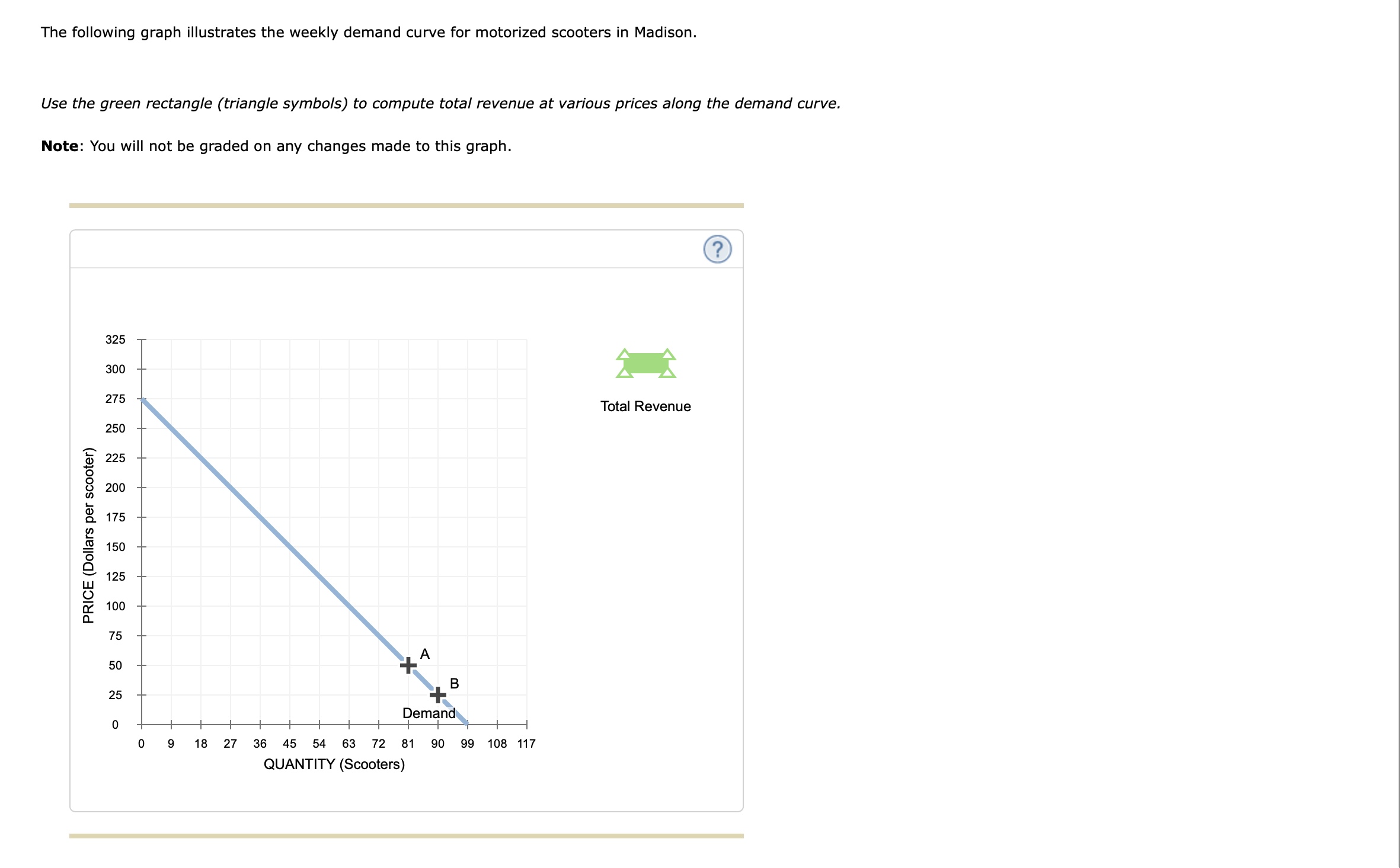 Solved The following graph illustrates the weekly demand | Chegg.com