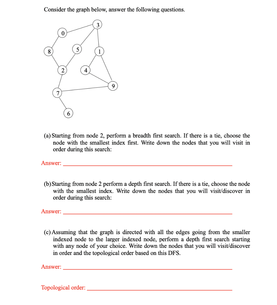 Solved Consider The Graph Below, Answer The Following | Chegg.com