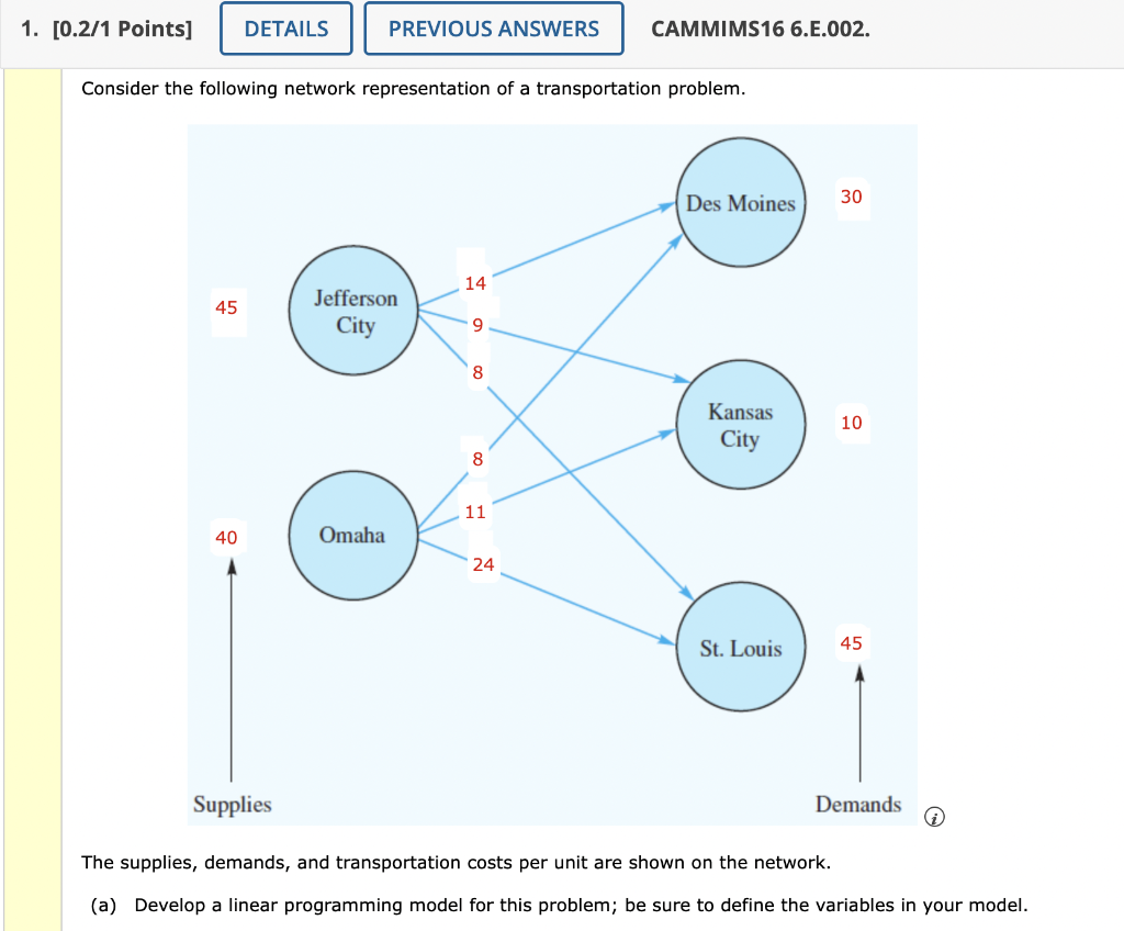 Solved Consider the following network representation of a | Chegg.com