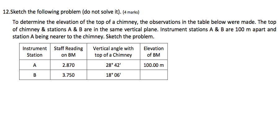 Solved 12.Sketch the following problem (do not solve it). (4 | Chegg.com