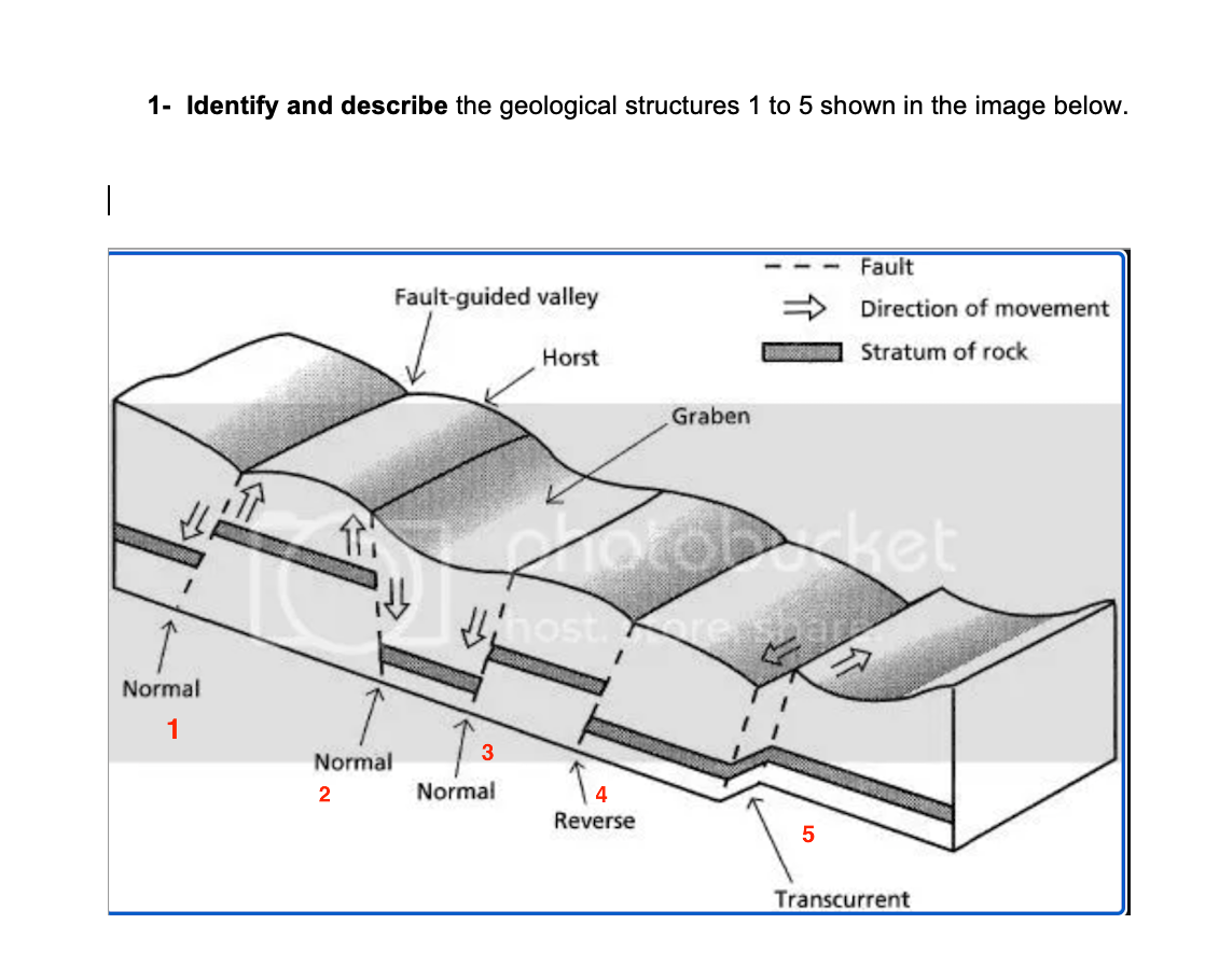 Solved 1- Identify and describe the geological structures 1 | Chegg.com