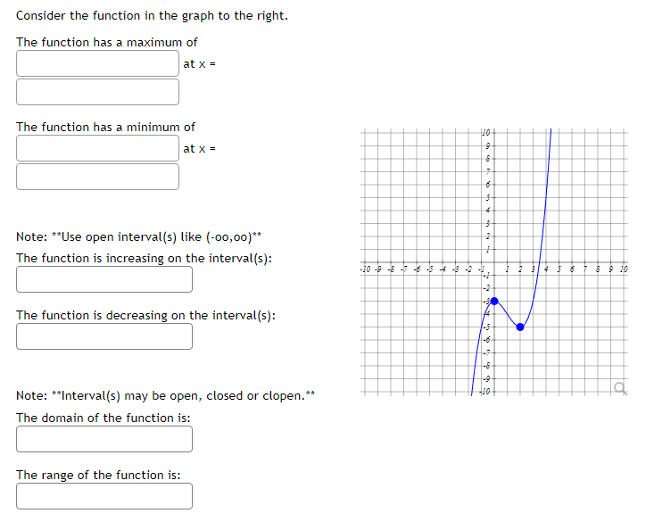 Solved The function graphed above is: Increasing on the | Chegg.com