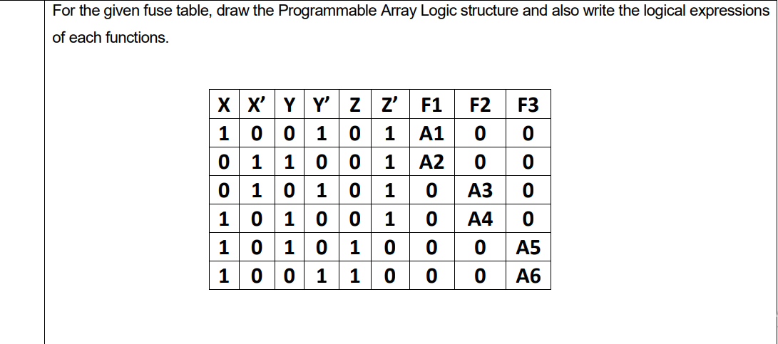 Solved For the given fuse table, draw the Programmable Array | Chegg.com