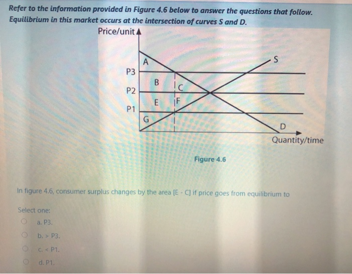 Solved Refer to the information provided in Figure 4.6 below | Chegg.com
