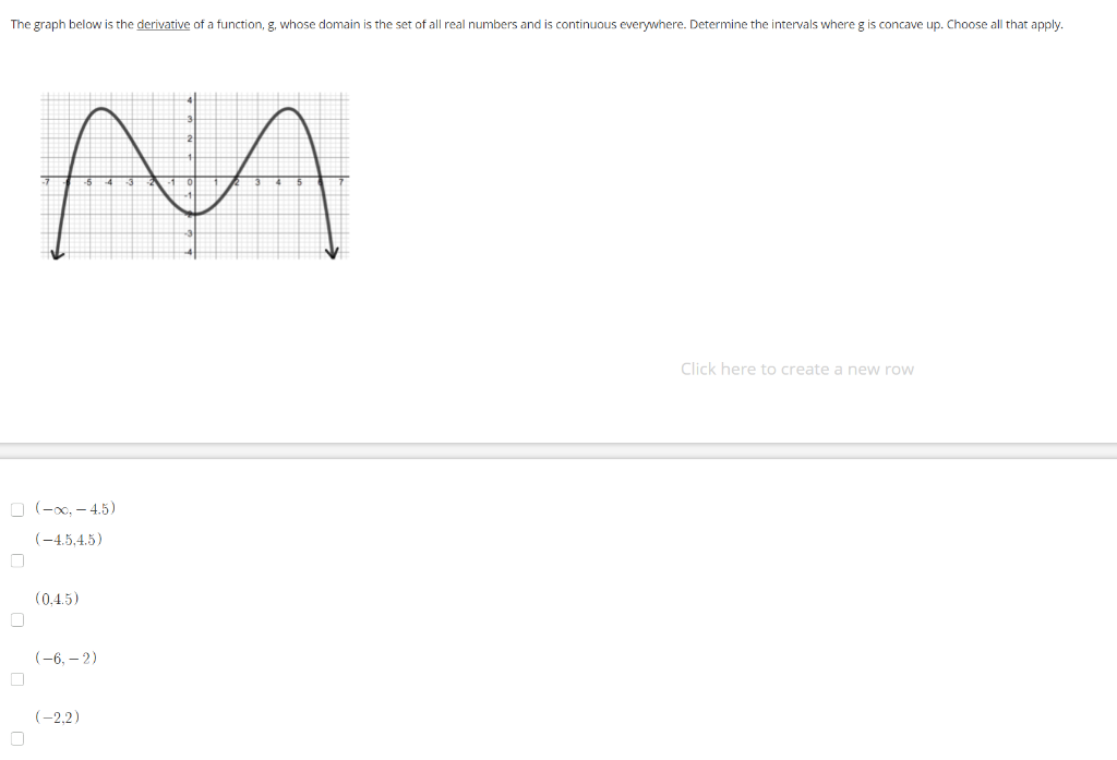 Solved The graph below is the derivative of a function, g, | Chegg.com