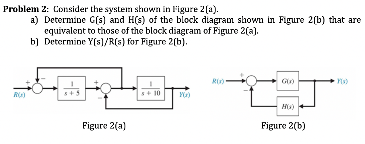 Solved Problem 2: Consider The System Shown In Figure 2(a). | Chegg.com