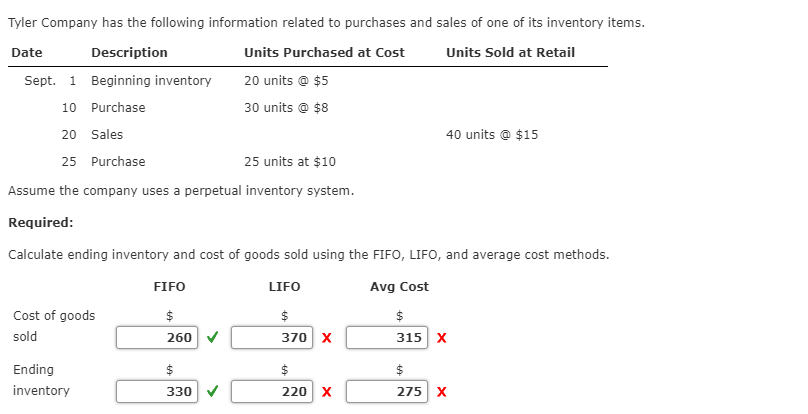 Solved Tyler Company has the following information related | Chegg.com
