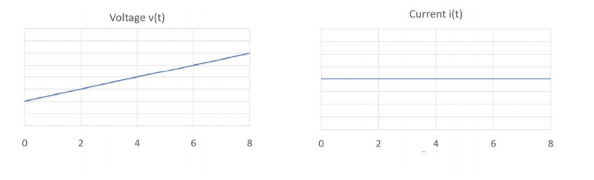 Solved The 2 plots shown below represent the current and | Chegg.com