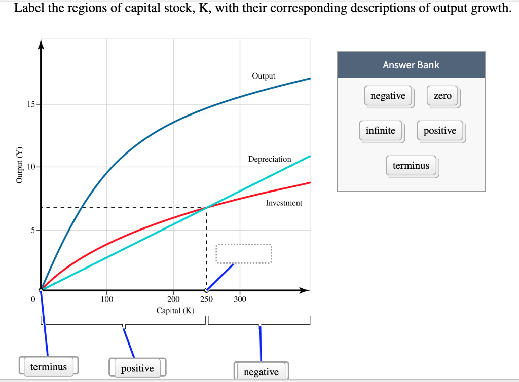 Solved Assume That The Production Function For A Country