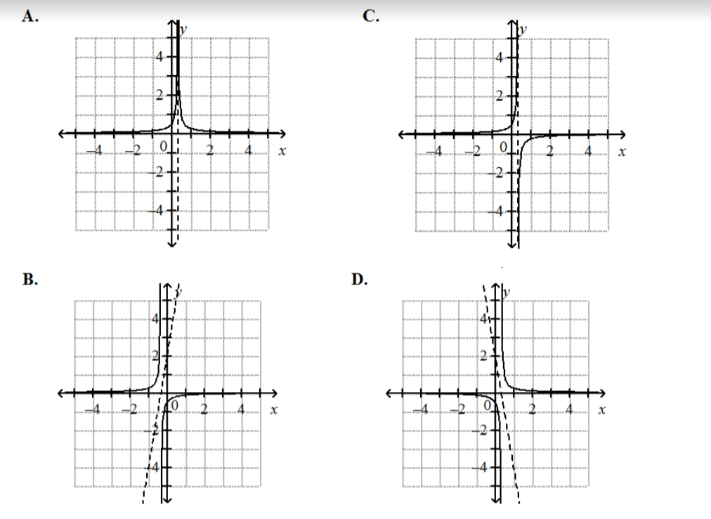 Solved This is the graph of a linear function. Which graph | Chegg.com