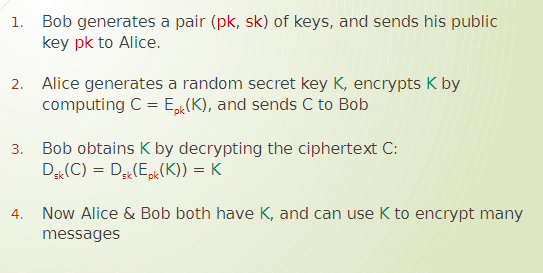 Solved A Basic Key Exchange Protocol Assume secure | Chegg.com