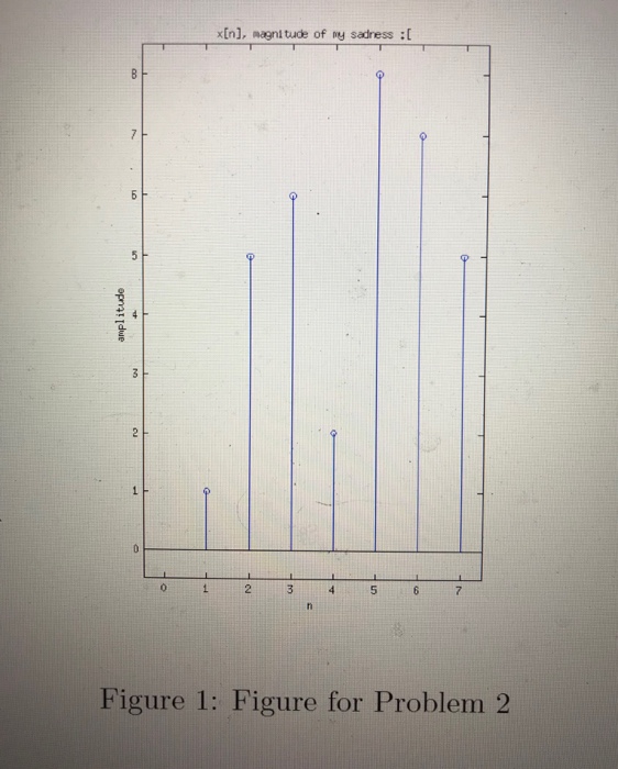 1 Convolution The convolution method can be used to | Chegg.com